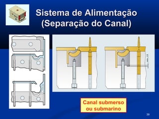 Sistema de Alimentação
 (Separação do Canal)




          Canal submerso
           ou submarino
                           39
 