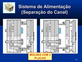 Sistema de Alimentação
 (Separação do Canal)




    MOLDES COM 3
      PLACAS             40
 