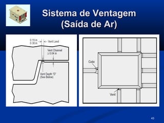Sistema de Ventagem
    (Saída de Ar)




                      43
 