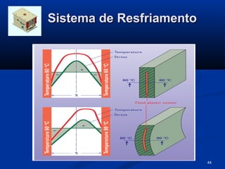 Sistema de Resfriamento




                          44
 