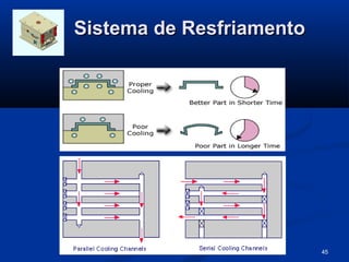 Sistema de Resfriamento




                          45
 