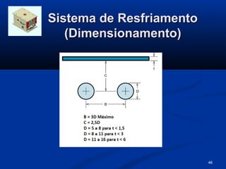 Sistema de Resfriamento
   (Dimensionamento)




                          46
 