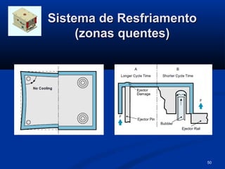 Sistema de Resfriamento
     (zonas quentes)




                          50
 
