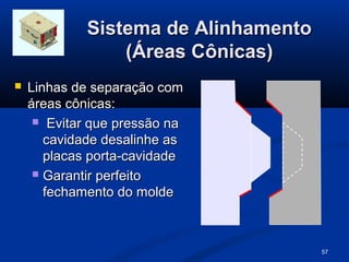 Sistema de Alinhamento
                 (Áreas Cônicas)
   Linhas de separação com
    áreas cônicas:
      Evitar que pressão na
       cavidade desalinhe as
       placas porta-cavidade
      Garantir perfeito
       fechamento do molde



                                      57
 