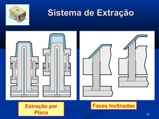 Sistema de Extração




Extração por     Faces Inclinadas
    Placa                           67
 