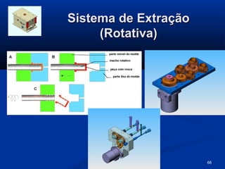 Sistema de Extração
     (Rotativa)




                      68
 