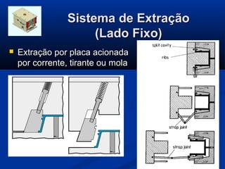 Sistema de Extração
                      (Lado Fixo)
   Extração por placa acionada
    por corrente, tirante ou mola




                                       69
 