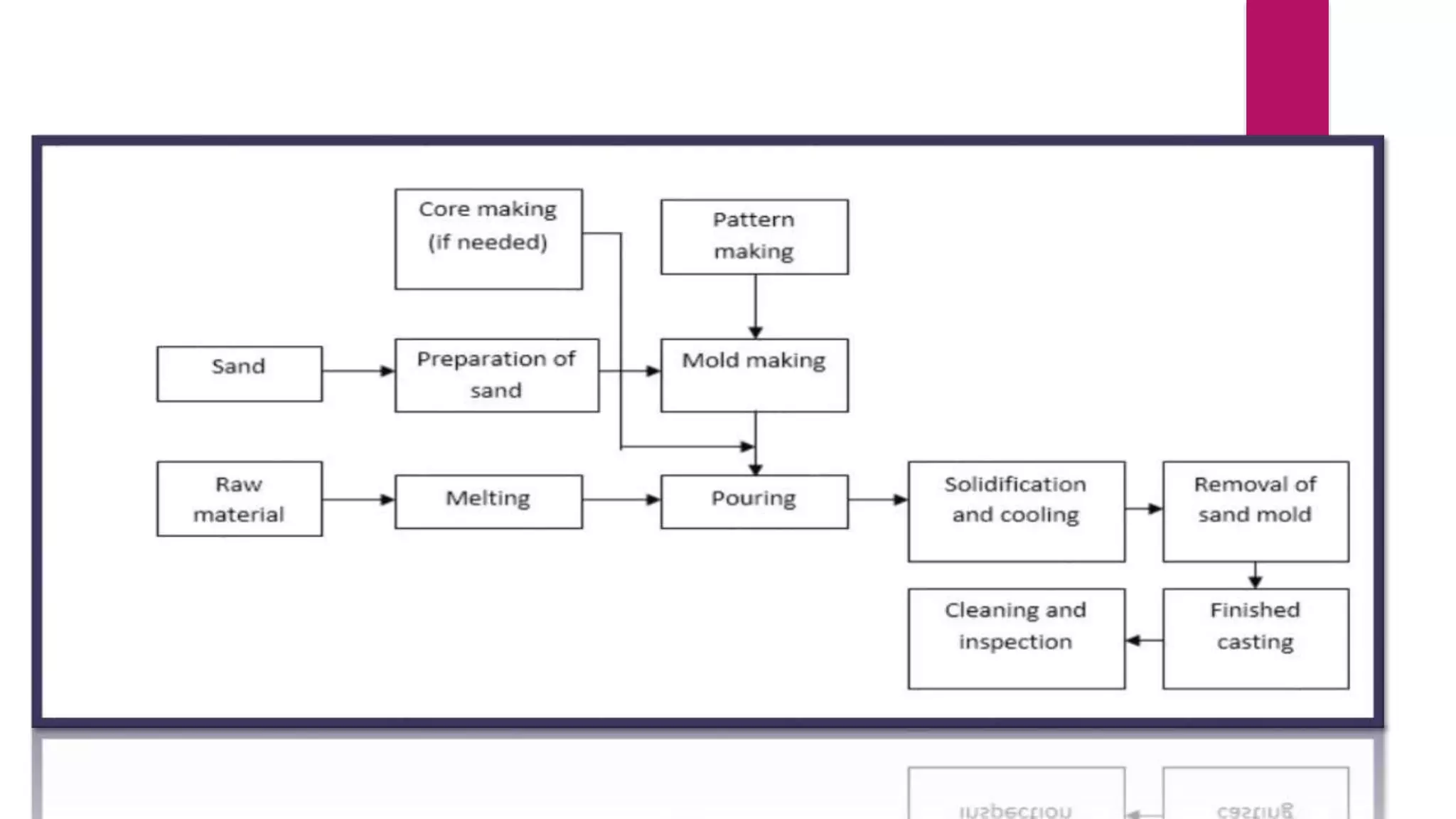 Mold and core coating constituents | PPTX