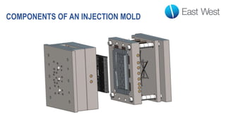 COMPONENTS OF AN INJECTION MOLD
 