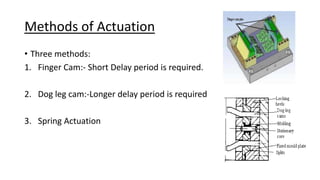 Methods of Actuation
• Three methods:
1. Finger Cam:- Short Delay period is required.
2. Dog leg cam:-Longer delay period is required
3. Spring Actuation
 