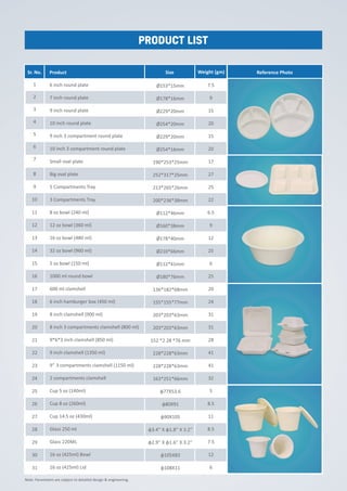 1
2
3
4
5
6
7
8
9
10
11
12
13
14
15
16
17
18
19
20
21
22
23
24
25
26
27
28
29
30
31
6 inch round plate
7 inch round plate
9 inch round plate
10 inch round plate
9 inch 3 compartment round plate
10 inch 3 compartment round plate
Small oval plate
Big oval plate
5 Compartments Tray
3 Compartments Tray
8 oz bowl (240 ml)
12 oz bowl (360 ml)
16 oz bowl (480 ml)
32 oz bowl (960 ml)
5 oz bowl (150 ml)
1000 ml round bowl
600 ml clamshell
6 inch hamburger box (450 ml)
8 inch clamshell (900 ml)
8 inch 3 compartments clamshell (800 ml)
9*6*3 inch clamshell (850 ml)
9 inch clamshell (1350 ml)
9'’ 3 compartments clamshell (1150 ml)
2 compartments clamshell
Cup 5 oz (140ml)
Cup 8 oz (260ml)
Cup 14.5 oz (430ml)
Glass 250 ml
Glass 220ML
16 oz (425ml) Bowl
16 oz (425ml) Lid
Ø153*15mm
Ø178*16mm
Ø229*20mm
Ø254*20mm
Ø229*20mm
Ø254*16mm
190*253*25mm
252*317*25mm
213*265*26mm
200*236*38mm
Ø112*46mm
Ø160*38mm
Ø178*40mm
Ø210*66mm
Ø112*41mm
Ø180*76mm
136*182*68mm
155*155*77mm
203*203*63mm
203*203*63mm
152 *2 28 *76 mm
228*228*63mm
228*228*63mm
163*251*66mm
φ77X53.6
φ80X91
φ90X105
φ3.4'’ X φ1.8'’ X 3.2'’
φ2.9'’ X φ1.6'’ X 3.2'’
φ105X83
φ108X11
7.5
9
15
20
15
20
17
27
25
22
6.5
9
12
25
6
25
20
24
31
31
28
41
41
32
5
8.5
11
8.5
7.5
12
6
Note: Parameters are subject to detailed design & engineering.
Reference Photo
Sr. No. Product Size Weight (gm)
PRODUCT LIST
 