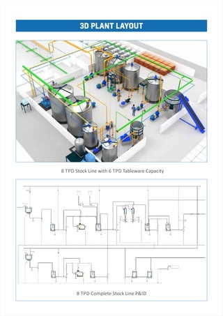 3D PLANT LAYOUT
8 TPD Stock Line with 6 TPD Tableware Capacity
8 TPD Complete Stock Line P&ID
 