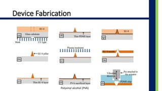 Device Fabrication
Polyvinyl alcohol (PVA)
 