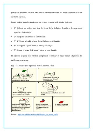 proceso de fundición. La arena mezclada se compacta alrededor del patrón, tomando la forma
del molde deseado.
Etapas básicas para el procedimiento de moldeo en arena verde son las siguientes:
 1°. Colocar un modelo que tiene la forma de la fundición deseada en la arena para
reproducir la impresión.
 2°. Incorporar un sistema de alimentación.
 3°- 4°. Retirar el molde y llenar la cavidad con metal fundido.
 5°- 6°. Esperar a que el metal se enfrié y solidifiqué.
 7°. Separar el molde de la arena y retirar la pieza fundida.
El siguiente esquema nos permitirá comprender y entender de mejor manera el proceso de
moldeo de arena verde:
Fig. 1. El proceso paso a paso del moldeo en arena verde
Fuente: https://es.wikipedia.org/wiki/Moldeo_en_arena_verde
 