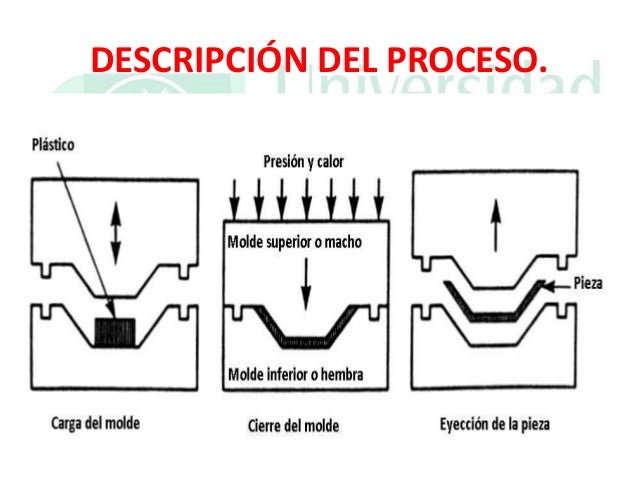 Resultado de imagen de moldeo por compresion