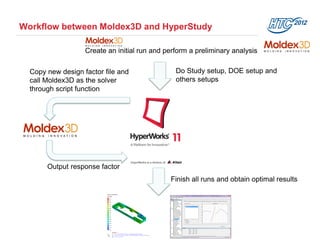 Hyperstudy Run Matrix Moldex3D, Structural Analysis, and HyperStudy Integrated in HyperWorks ...