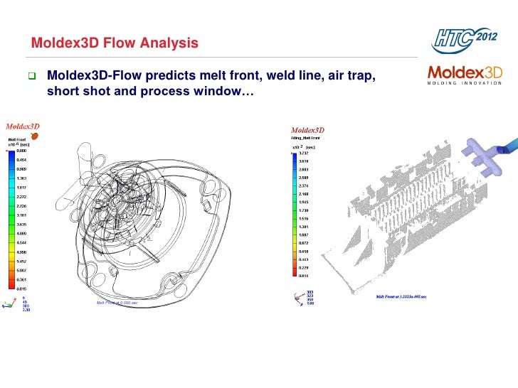 Femtosecond laser products from Del Mar Photonics Moldex3D, Structural Analysis, and HyperStudy Integrated ...