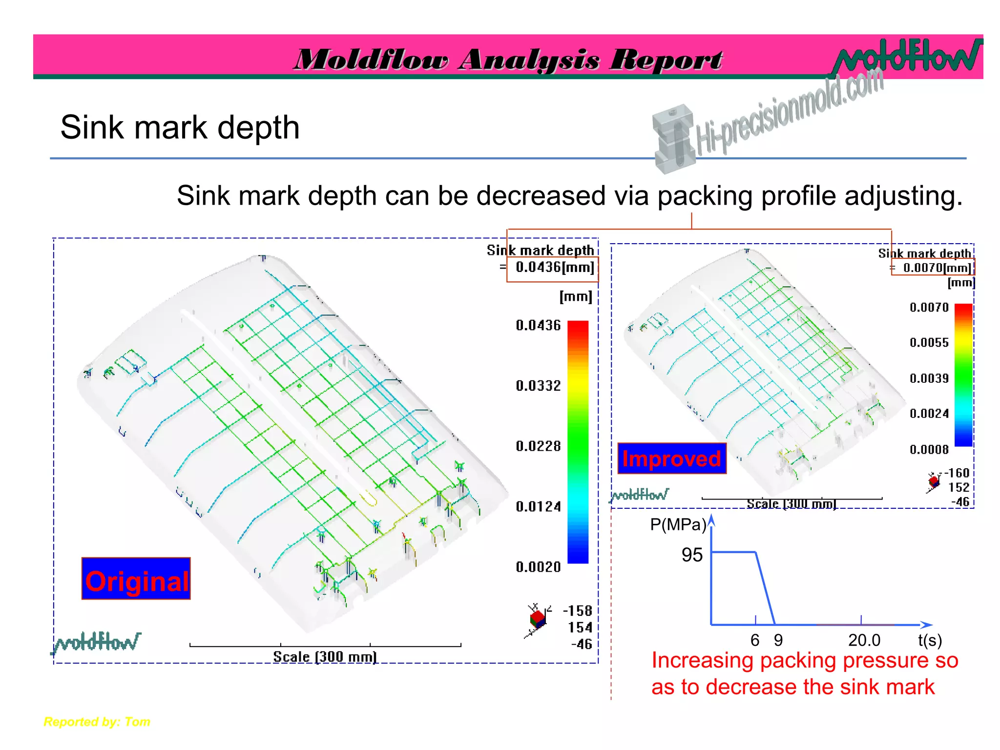 Moldflow Analysis ReportMoldflow Analysis Report
Reported by: Tom
Sink mark depth
Original
Improved
Sink mark depth can be decreased via packing profile adjusting.
P(MPa)
95
Increasing packing pressure so
as to decrease the sink mark
6 9 20.0 t(s)
 