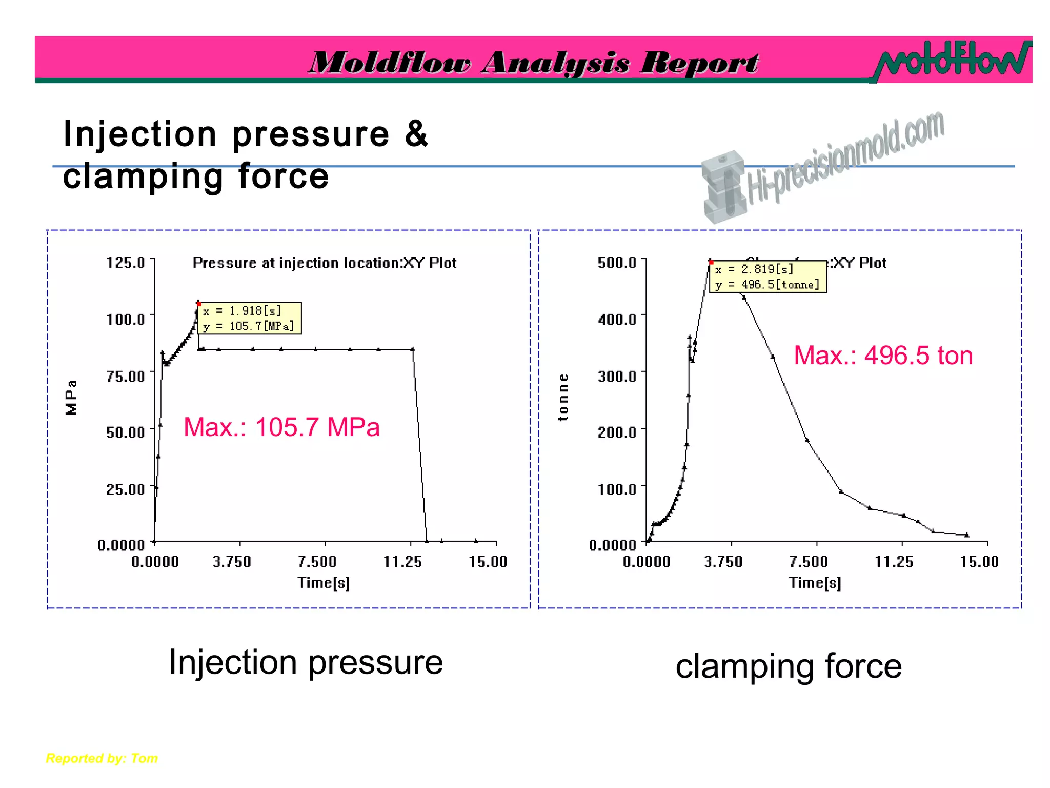 Moldflow Analysis ReportMoldflow Analysis Report
Reported by: Tom
Injection pressure &
clamping force
Injection pressure clamping force
Max.: 105.7 MPa
Max.: 496.5 ton
 