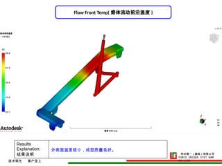 huong dan thiet ke khuon mau voi ban thao | PPTX
