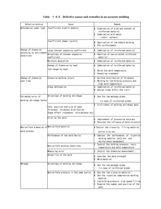 molding.pdf