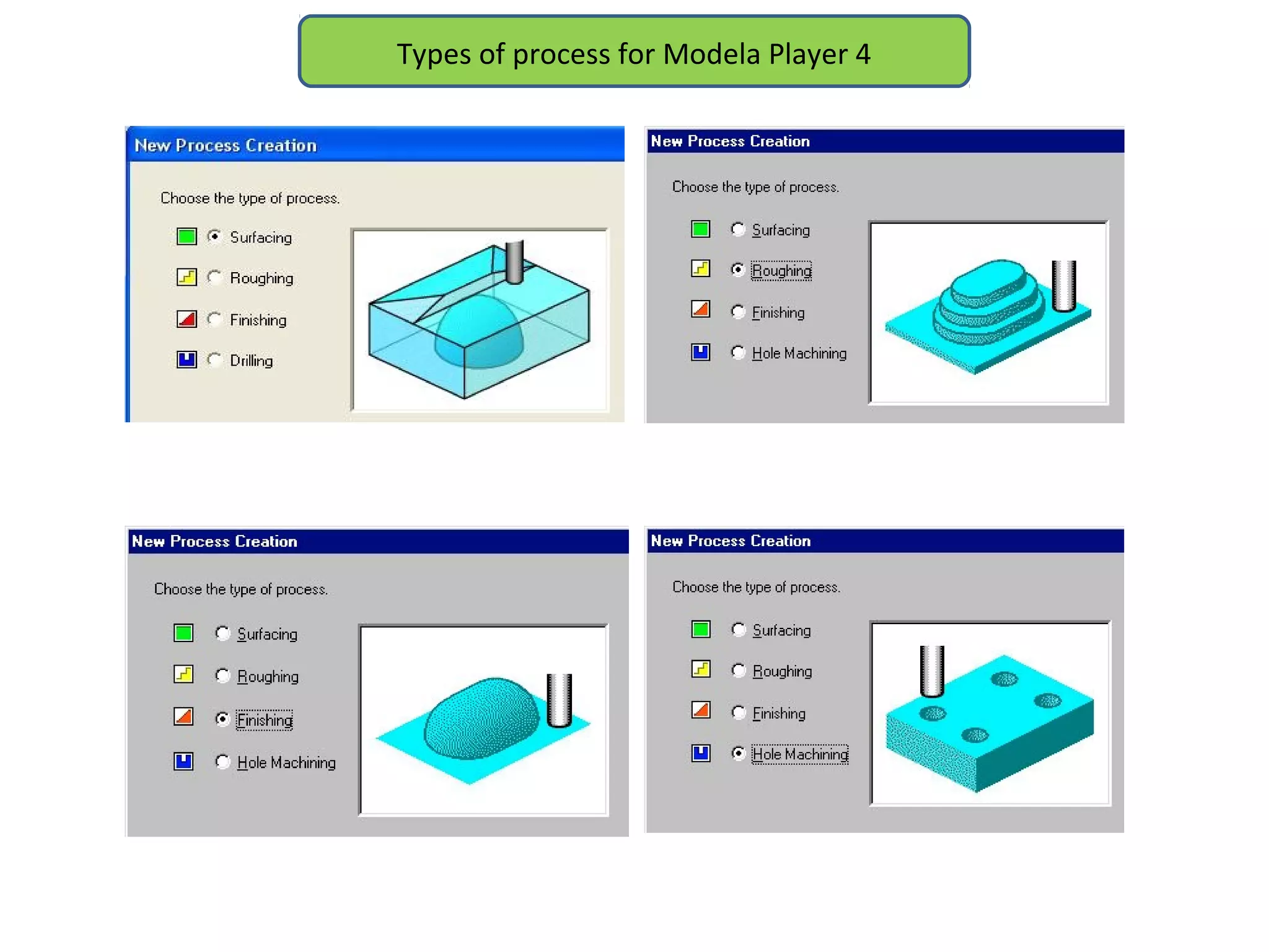 Types of process for Modela Player 4
 