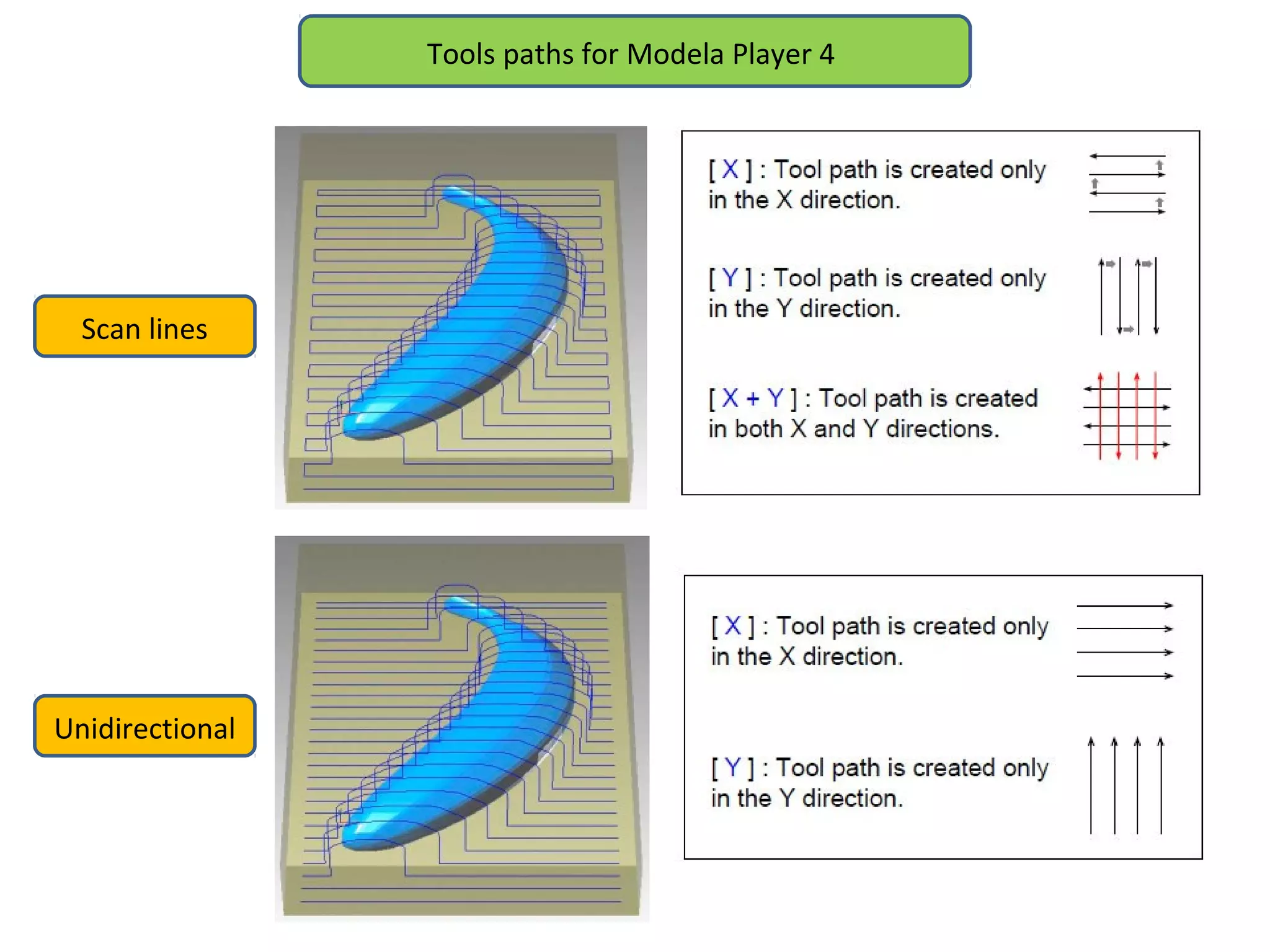 Tools paths for Modela Player 4
Scan lines
Unidirectional
 