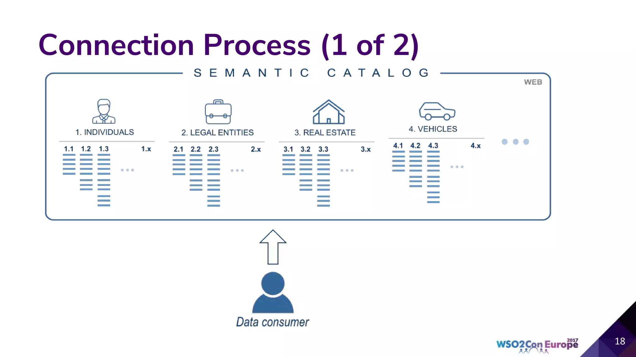 Connection Process (1 of 2)
 