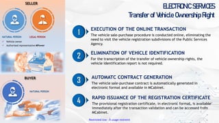 Restricted Use - À usage restreint
ELECTRONIC SERVICES
Transfer of Vehicle Ownership Right
NATURAL PERSON
BUYER
NATURAL PERSON
✓ Vehicle owner
✓ Authorized representative MPower
LEGAL PERSON
SELLER
1
EXECUTION OF THE ONLINE TRANSACTION
The vehicle sale-purchase procedure is conducted online, eliminating the
need to visit the vehicle registration subdivisions of the Public Services
Agency.
2
ELIMINATION OF VEHICLE IDENTIFICATION
For the transcription of the transfer of vehicle ownership rights, the
vehicle identification report is not required.
4
RAPID ISSUANCE OF THE REGISTRATION CERTIFICATE
The provisional registration certificate, in electronic format, is available
immediately after the transaction validation and can be accessed from
MCabinet.
3
AUTOMATC CONTRACT GENERATION
The vehicle sale-purchase contract is automatically generated in
electronic format and available in MCabinet.
 