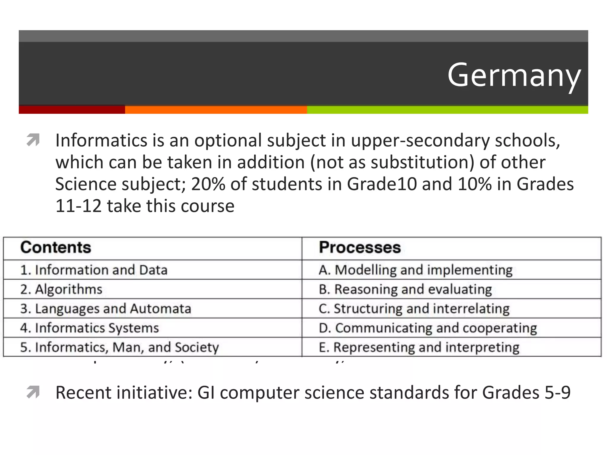 Germany
 Informatics is an optional subject in upper-secondary schools,
which can be taken in addition (not as substitution) of other
Science subject; 20% of students in Grade10 and 10% in Grades
11-12 take this course
 Contents: Object Oriented Modelling (including programming),
Entity-Relationship-Modelling, Automata, Algorithmic
Modelling, Functional Modelling (optional), Rule-Based
Modelling (optional), Formal Languages, Computer-Human-
Interaction, Privacy, Security, Computer Architecture,
Computability, (Practical) Efficiency, and Societal Issues.
 Recent initiative: GI computer science standards for Grades 5-9
 