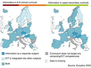 Informatics as a separate subject
ICT is integrated into other subjects
Both
Curriculum does not target any
computing/ICT competencies
Data is missing
Source: Eurydice 2004
Informatics in K-9 school curricula Informatics in upper-secondary curricula
 