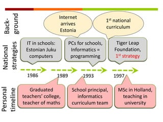 IT in schools:
Estonian Juku
computers
PCs for schools,
Informatics =
programming
1986
Tiger Leap
Foundation,
1st strategy
1993
Internet
arrives
Estonia
1st national
curriculum
19971989
Graduated
teachers’ college,
teacher of maths
School principal,
informatics
curriculum team
MSc in Holland,
teaching in
university
Personal
timeline
National
strategies
Back-
ground
 