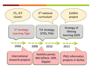 3rd strategy:
Learning Tiger
TLF strategy,
SITES, PISA
2006
Strategy of
lifelong
learning 2020
2010
EstWin
project
3rd national
curriculum
20132008
International
research projects
Koolielu portal,
MA EdTech, OER,
Dippler
PhD, informatics
projects in Serbia
ITL, ICT
cluster
 