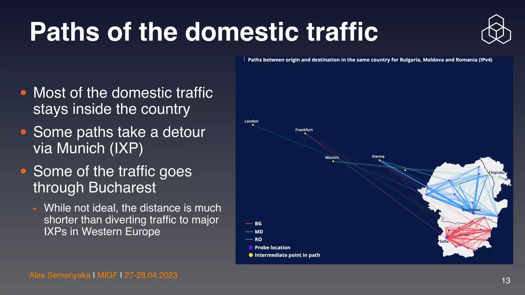 Alex Semenyaka | MIGF | 27-28.04.2023
Paths of the domestic traf
fi
c
13
• Most of the domestic traf
fi
c
stays inside the country
• Some paths take a detour
via Munich (IXP)
• Some of the traf
fi
c goes
through Bucharest
- While not ideal, the distance is much
shorter than diverting traf
fi
c to major
IXPs in Western Europe
 