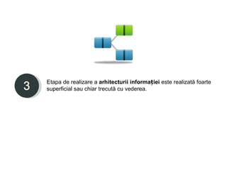 Etapa de realizare a arhitecturii informației este realizată foarte
superficial sau chiar trecută cu vederea.
 