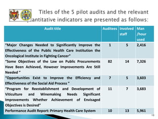 Official language – MoldovanPolitical system – Parliamentary RepublicIndependence towards USSR:   - declared on 27 August 1991   - recognized on 25 December 1991Area – 33.8 thsd. km2