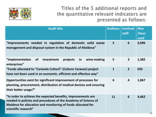 GDP (nominal, for 2009) – 5.403 billions EURO   - per capita - 1420 EUROMember of: UN, Latin Union, Council of Europe, OSCE, GUAM, CIS.4            About Moldova