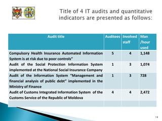 is apolitical and has organizational, functional, operational and financial independence;