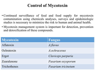 Control of Mycotoxin
• Continued surveillance of feed and food supply for mycotoxin
contamination using chemicals analyses, surveys and epidemiologic
studies is necessary to minimize the risk to human and animal health.
• Mycotoxin management system is important for detection, prevention
and detoxification of these compounds.
Mycotoxin Fungus
Aflatoxin A.flavus
Ochratoxin A.ochraceous
Ergot Claviceps parpuria
Zearalenone Fusarium oxysporum
Trichothenes Fusarium tricinetum
 