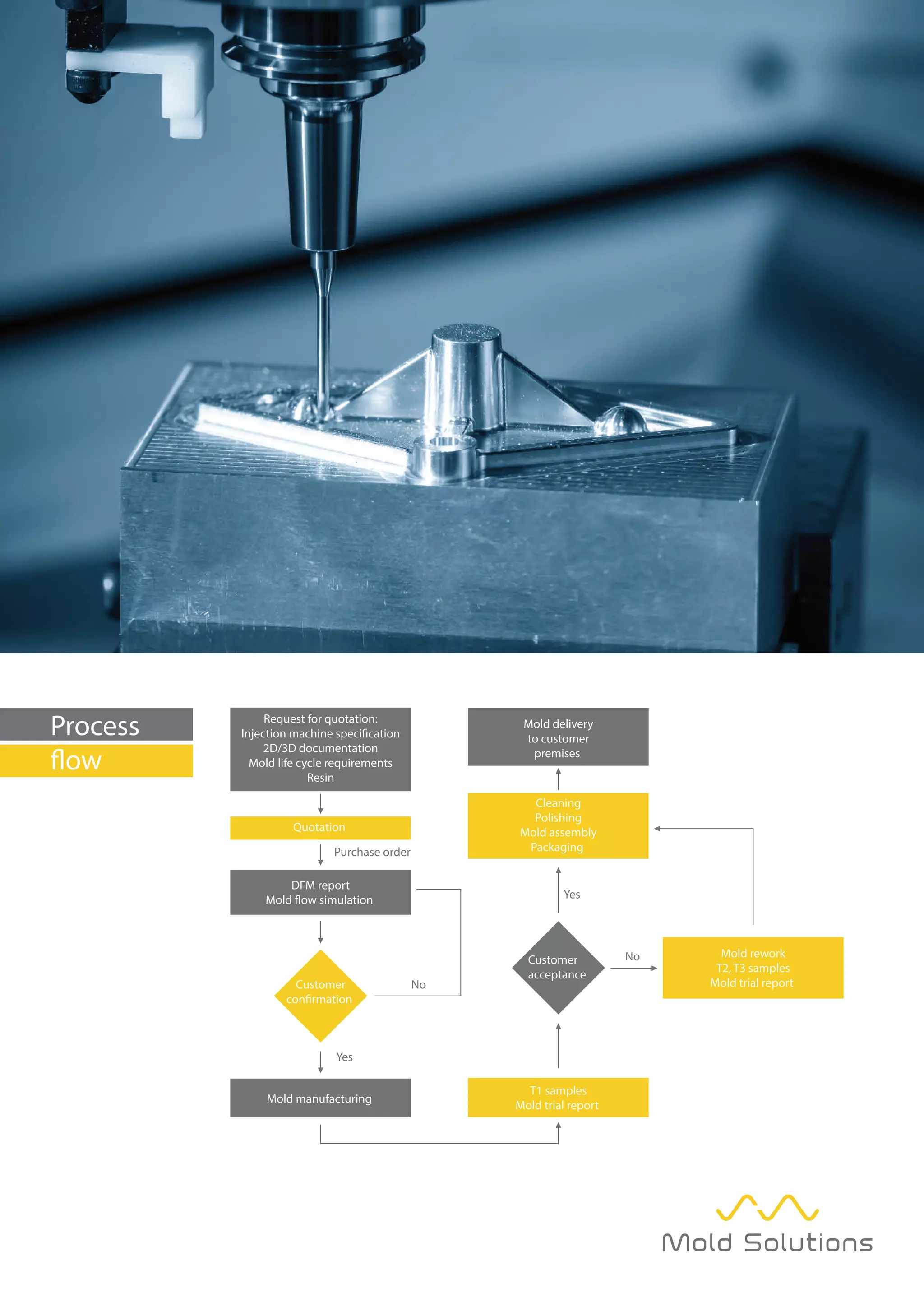Mold solutions katalog a4 final PDF