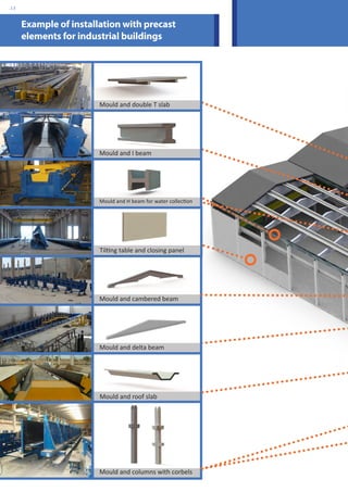 Example of installation with precast 
elements for industrial buildings 
Mould and double T slab 
Mould and I beam 
Mould and H beam for water collection 
Tilting table and closing panel 
Mould and cambered beam 
Mould and delta beam 
Mould and roof slab 
Mould and columns with corbels 
.13 
 