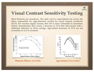 Visual Contrast Sensitivity Testing
Most biotoxins are neurotoxic. The optic nerve’s superolateral rim carries the
fibers responsible for edge-detection needed for visual contrast sensitivity
(VCS). For vascular supply reasons, this rim is more vulnerable to neurotoxic
effects. Neurotoxicity thus causes a decrease in VCS that self-corrects with a
sufficient reduction in toxin carriage. Age-related decreases in VCS are not
reversible, or so it is assumed.

Biotoxin illness: reversible

Age-related: irreversible?

 