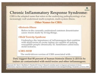 Chronic Inflammatory Response Syndrome:
CIRS is the adopted name that refers to the underlying pathophysiology of an
increasingly well understood multi-symptom, multi-system illness.

Other Names for CIRS:
•Biotoxin Illness
Refers to the currently understood common denominator
cause: toxins made by living things.
•Mold Toxicity Syndrome

Underplays the importance of inflammagens that combine
with mold toxins to create indoor air capable of making
susceptible people chronically ill. Sometimes called toxic
mold sickness.
•CIRS-WDB

The mold-driven version of CIRS associated with .

Data suggest that 80 percent of human biotoxin illness is driven by
indoor air contaminated with mold toxins and other inflammagens.
Shoemaker RC, Mark L, MacMahon S, Thrasher JD, Grimes C. Research committee report on diagnosis and treatment of chronic
inflammatory response syndrome caused by exposure to the interior environment of water-damaged buildings. Policyholders of America. 2010.

 