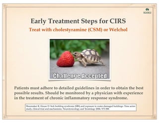 Early Treatment Steps for CIRS
Treat with cholestyramine (CSM) or Welchol

Patients must adhere to detailed guidelines in order to obtain the best
possible results. Should be monitored by a physician with experience
in the treatment of chronic inflammatory response syndrome.
Shoemaker R, House D. Sick building syndrome (SBS) and exposure to water-damaged buildings: Time series
study, clinical trial and mechanisms. Neurotoxicology and Teratology 2006; 573-588.

 
