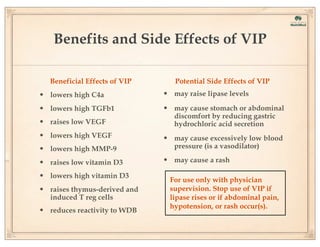 Benefits and Side Effects of VIP
Beneficial Effects of VIP

•
•
•
•
•
•
•
•

Potential Side Effects of VIP

lowers high C4a

• may raise lipase levels

lowers high TGFb1

• may cause stomach or abdominal

raises low VEGF
lowers high VEGF
lowers high MMP-9
raises low vitamin D3
lowers high vitamin D3
raises thymus-derived and
induced T reg cells

• reduces reactivity to WDB

discomfort by reducing gastric
hydrochloric acid secretion

• may cause excessively low blood
pressure (is a vasodilator)

• may cause a rash
For use only with physician
supervision. Stop use of VIP if
lipase rises or if abdominal pain,
hypotension, or rash occur(s).

 