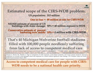 Estimated scope of the CIRS-WDB problem:
US population: 315 million
One in four = 80 million at risk for CIRS-WDB
NIOSH estimate of percent of US
buildings with water damage: 50% = 40 million exposed to WDB
Conservative estimate of percent
harboring toxic molds: 10% = 4 million with CIRS-WDB

That’s 40 Michigan Wolverine football stadiums
filled with 100,000 people needlessly suffering
from lack of access to competent medical care.
Thomas G, Burton NC, Mueller C, Page E. Comparison of mold exposures, work-related symptoms, and visual contrast sensitivity between
employees at a severely water-damaged school and employees at a school without significant water damage. CDC Workplace Safety and Health:
Health Hazard Evaluation Report. 2010.

Access to competent medical care for people with CIRSWDB needs to be a national health care priority.

 