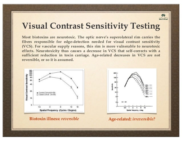 how to test for mold exposure black mold 14 visual contrast sensitivity testing mold toxicity chronic inflammatory response syndrome how to test for mold exposure black mold 14 visual contrast sensitivity testing mold toxicity chronic inflammatory response syndrome