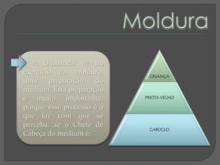 CRIANÇA
PRETO-VELHO
CABOCLO
A Umbanda vê no
exercício da moldura,
uma preparação do
médium. Esta preparação
é muito import...