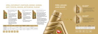 MOL DYNAMIC PREMIUM ENGINE OILS | PPT