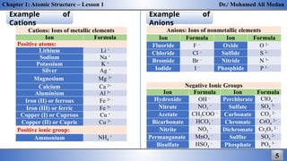 Cambridge International As and A Chemistry | PPTX